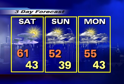 3 Day Forecast